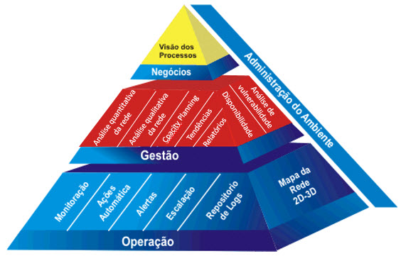 Monitoramento e gerenciamento de desempenho do CoreOS Tectonic do