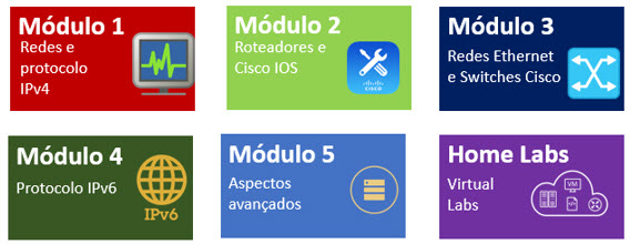 CCNA Modulo 4 Tecnologias WAN - Ccna Cisco