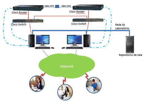 laboratorioRemoto Treinamento VMware