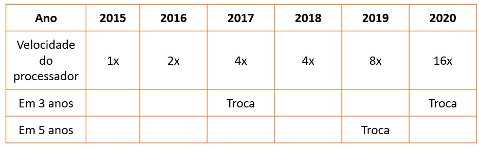 IOL-VirtServ-AumentoVelocidade